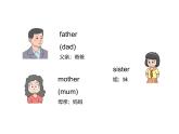Unit 2 Different families Part A-Letters and sounds 课件