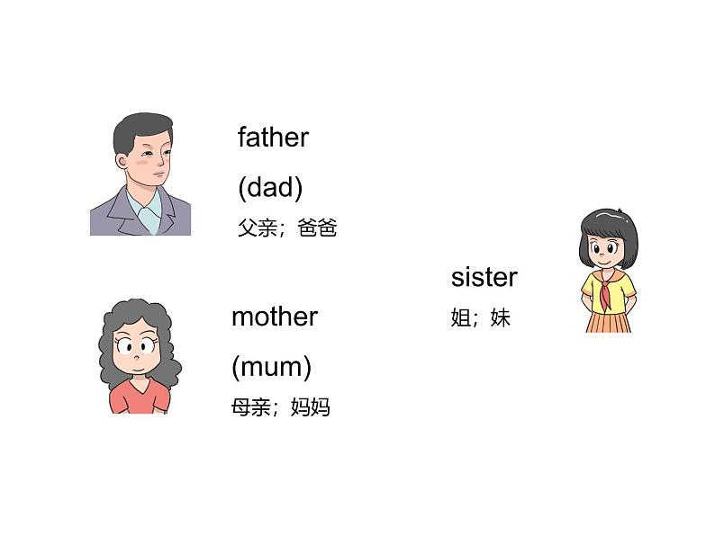 Unit 2 Different families Part A-Letters and sounds 课件第4页