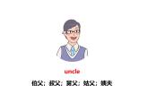 Unit 2 Different families Part B-Start to read 课件