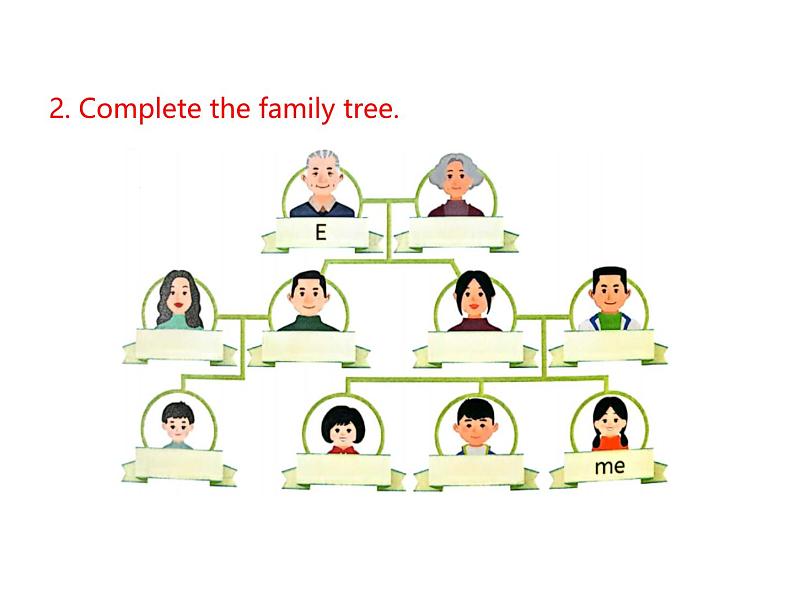 Unit 2 Different families Part C  project：Make a family tree 课件07