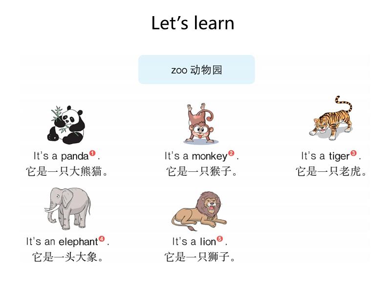 Unit 3 Amazing animals Part B-Let's learn&Listen and chant 课件第4页