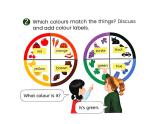 Unit 5 The colourful world Part  C Project：Make a colour flip book 課件+素材