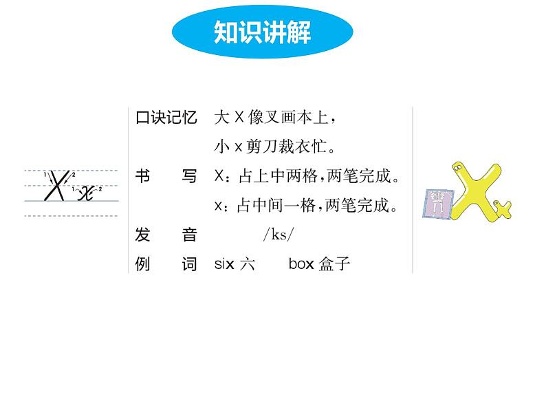 U6 Part A Letters and sounds第7页