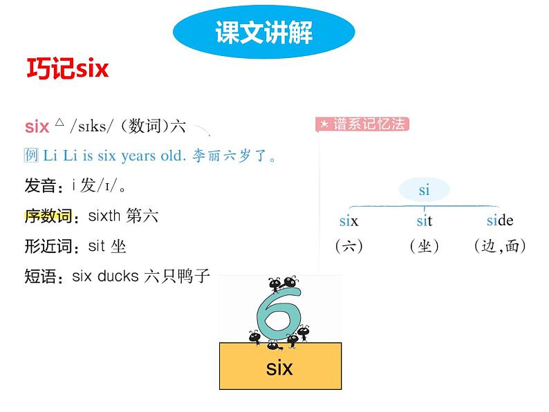 Unit 6 Useful numbers Part B Let's learn & Listen and chant 课件05