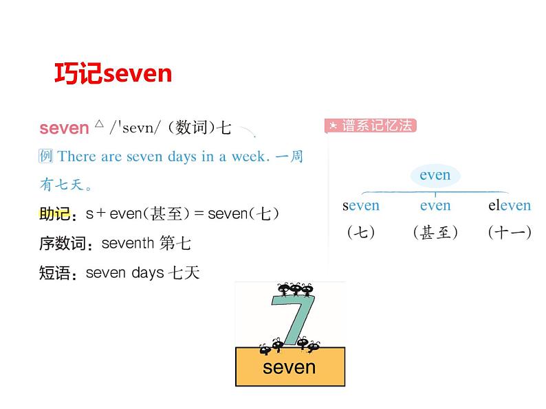 Unit 6 Useful numbers Part B Let's learn & Listen and chant 课件06