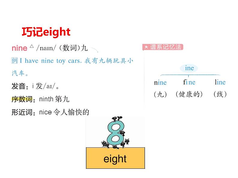 Unit 6 Useful numbers Part B Let's learn & Listen and chant 课件07