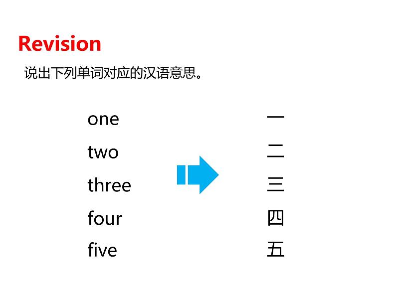 Unit 6 Useful numbers Part B Let's talk & Count and say 课件+素材03