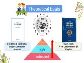 人教版小学英语六年级上册Unit3 My weekend plan  B Read and write 说课课件