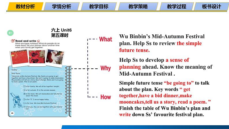 人教版小学英语六年级上册Unit3 My weekend plan  B Read and write 说课课件第5页