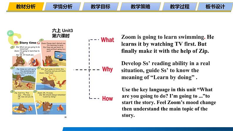 人教版小学英语六年级上册Unit3 My weekend plan  C Story time （说课）课件05