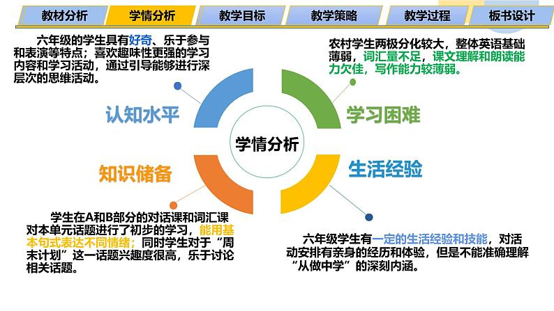 人教版小学英语六年级上册Unit3 My weekend plan  C Story time （说课）课件07