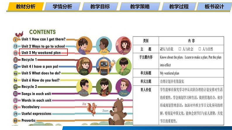 人教版小学英语六年级上册Unit3 My weekend plan  A  Let's learn 说课（课件）第4页