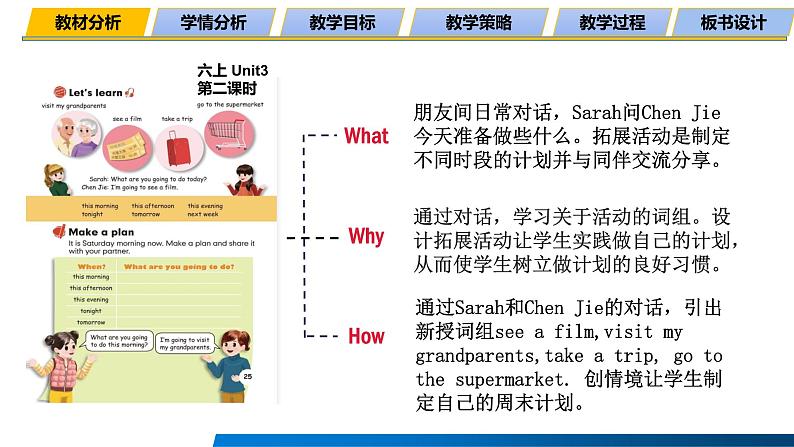 人教版小学英语六年级上册Unit3 My weekend plan  A  Let's learn 说课（课件）第5页