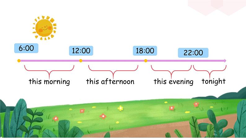 人教版小学英语六年级上册Unit3 My weekend plan  A  Let's learn 课件第5页