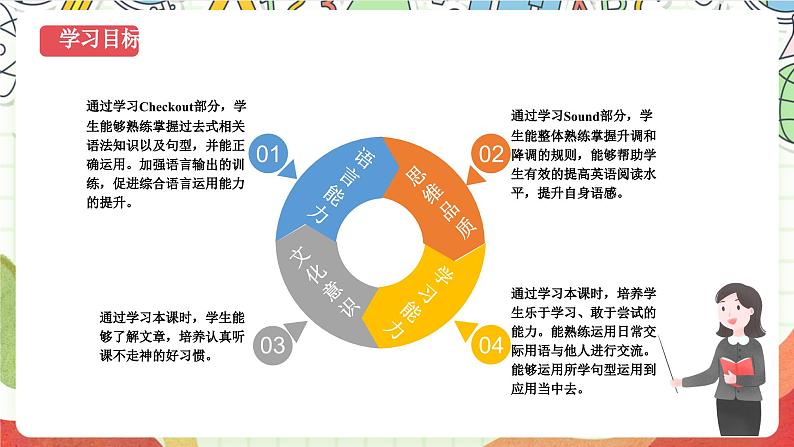 牛津译林版英语六年级上册Unit4《Sound time、Checkout time&Ticking time》课件+教案+素材02