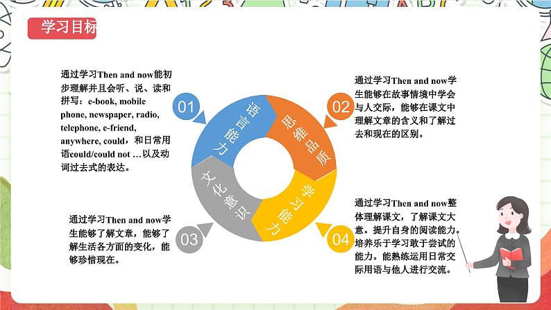 牛津译林版英语六年级上册Unit4《Story time》课件+教案+素材02