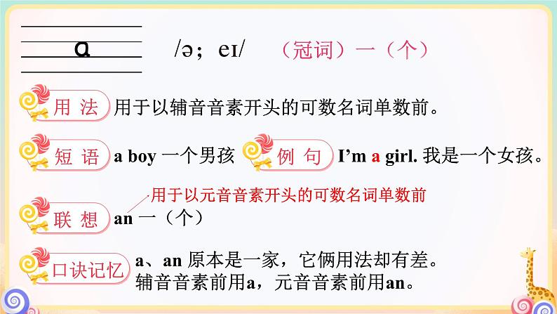 Unit 1 Hello! 单词讲解（课件）-2024-2025学年译林版（2024）（三起）英语三年级上册08