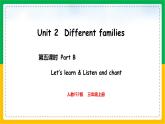 人教版（2024）三年级英语上册课件 5. Unit 2 Part B  Let's learn & Listen and chant