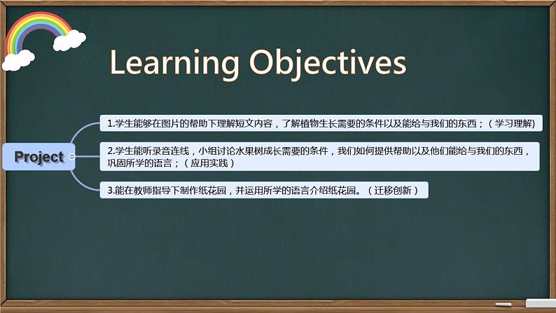 Unit 4 Plants around us  Part C（课件）-2024-2025学年人教版（2024）英语三年级上册02