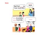 Unit 2  Different families Part A  Let's learn & Listen and chant（课件）-2024-2025学年人教PEP版（2024）英语三年级上册