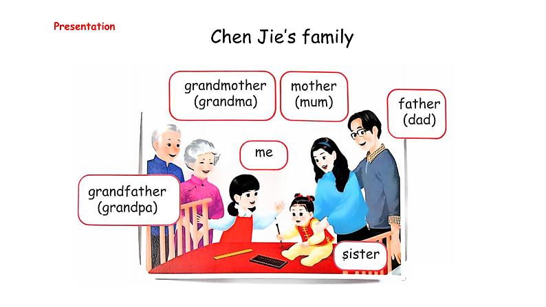 Unit 2  Different families Part A  Let's learn & Listen and chant（课件）-2024-2025学年人教PEP版（2024）英语三年级上册05