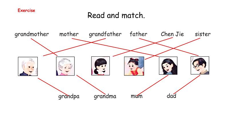 Unit 2  Different families Part A  Let's learn & Listen and chant（课件）-2024-2025学年人教PEP版（2024）英语三年级上册06