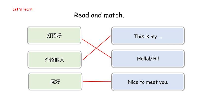 Unit 2  Different families Part A  Let's talk & Listen, sing （课件）-2024-2025学年人教PEP版（2024）英语三年级上册06