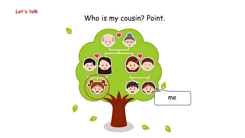 Unit 2  Different families Part B  Let's talk & Ask and answer（课件）-2024-2025学年人教PEP版（2024）英语三年级上册04