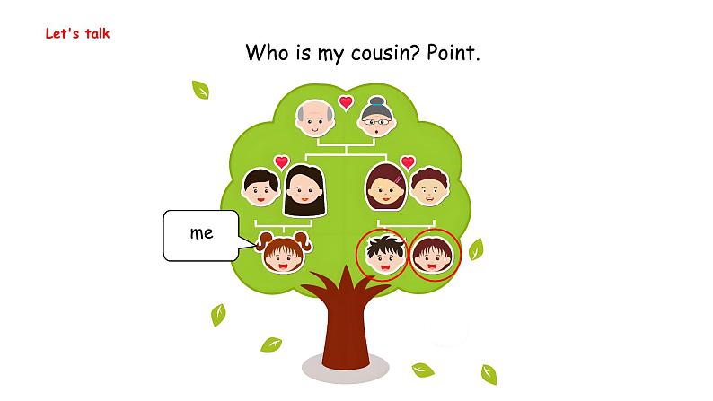 Unit 2  Different families Part B  Let's talk & Ask and answer（课件）-2024-2025学年人教PEP版（2024）英语三年级上册05