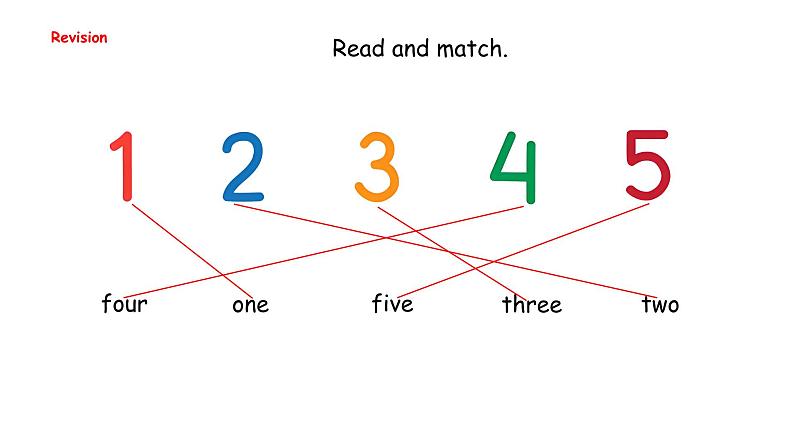 Unit 6  Useful numbers Part A  Let's learn — Listen and chant（课件）-2024-2025学年人教PEP版（2024）英语三年级上册03