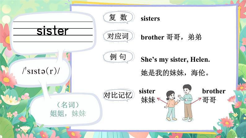 Unit 5 She’s my mother 单词讲解（课件）-2024-2025学年译林版（2024）（三起）英语三年级上册08