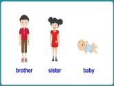 Unit 5 She’s my mother 第4課時(shí)（Wrap-up time & Assessment time）（課件+素材）-2024-2025學(xué)年譯林版（2024）（三起）英語三年級(jí)上冊(cè)