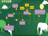 Unit 3 Amazing animals  Park A let's talk&Paly with hand shadows.（課件）-2024-2025學(xué)年人教PEP版（2024）英語三年級上冊