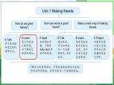 Unit 1 Making friends Part A Let’s learn & Listen and do（课件+素材）-2024-2025学年人教PEP版（2024）英语三年级上册