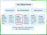 Unit 2 Different families Part A Letters and sounds（课件+素材）-2024-2025学年人教PEP版（2024）英语三年级上册