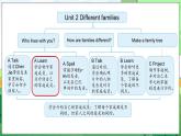Unit 2 Different families Part A Let’s learn & Listen and do（课件+素材）-2024-2025学年人教PEP版（2024）英语三年级上册