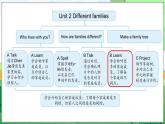 Unit 2 Different families Part B Let’s learn & start to read（课件+素材）-2024-2025学年人教PEP版（2024）英语三年级上册