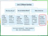 Unit 2 Different families Part C Project Make a family tree （课件+素材）-2024-2025学年人教PEP版（2024）英语三年级上册
