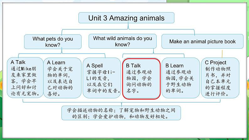 Unit 3 Amazing animals Part B Let’s talk & Play with hand shadows（课件+素材）-2024-2025学年人教PEP版（2024）英语三年级上册02