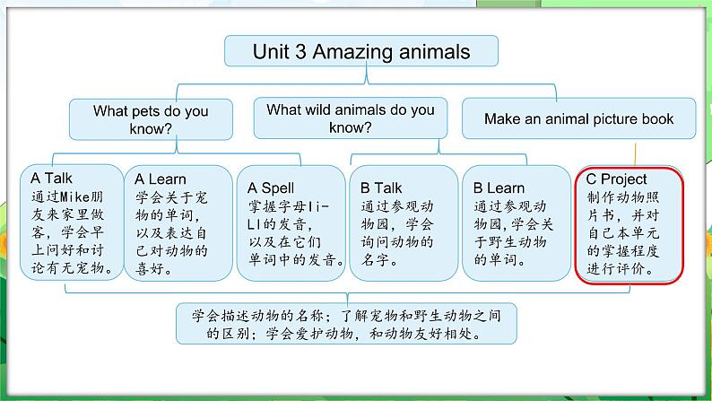 Unit 3 Amazing animals Part C Project Make an animal picture book（课件+素材）-2024-2025学年人教PEP版（2024）英语三年级上册02