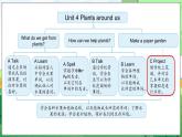 Unit 4 Plants around us Part C Project Make a paper garden（課件+素材）-2024-2025學年人教PEP版（2024）英語三年級上冊