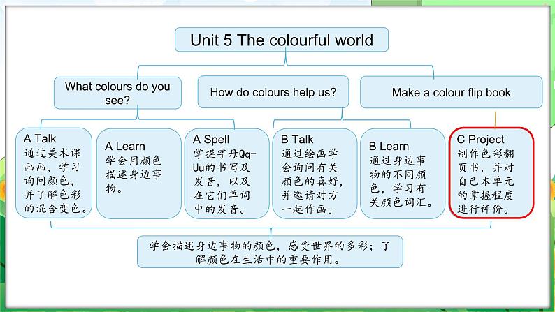 Unit 5 The colourful world Part C Project Make a colour flip book（课件+素材）-2024-2025学年人教PEP版（2024）英语三年级上册02