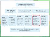 Unit 6 Useful numbers Part B Let’s learn & Start to read（课件+素材）-2024-2025学年人教PEP版（2024）英语三年级上册