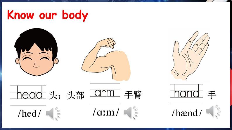 Unit 5 About me Lesson 1 Let’s make a robot!（课件+素材）冀教版（三起）英语三年级上册04