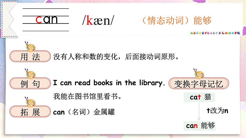 【PPT】Lesson 3第3页