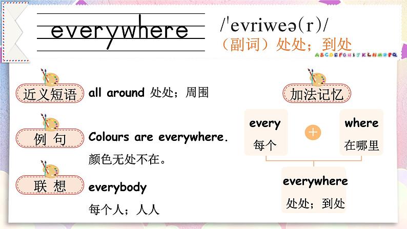 【PPT】Lesson 3第4页