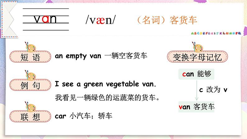 【PPT】Lesson 3第8页