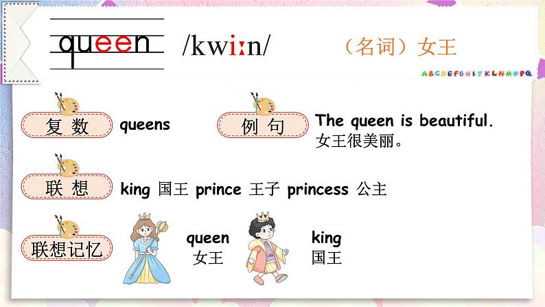 【PPT】Lesson 2第4页