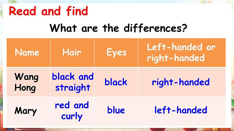 Unit 5 About me Lesson 3 It’s OK to be different（课件+素材）冀教版（三起）英语三年级上册08