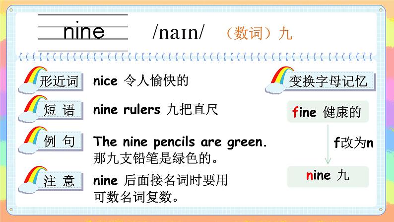 【PPT】Lesson 1第5页